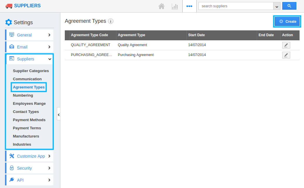 agreement types