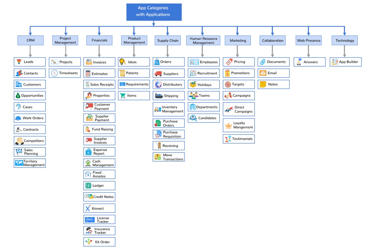 <b>Access</b> App Store | <b>Apptivo</b>