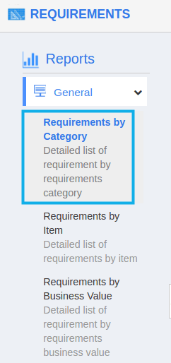 requirements by category