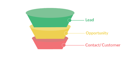 leads-vs-contact (1)