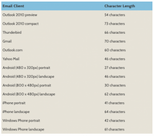 Subject-line-length-by-email-client