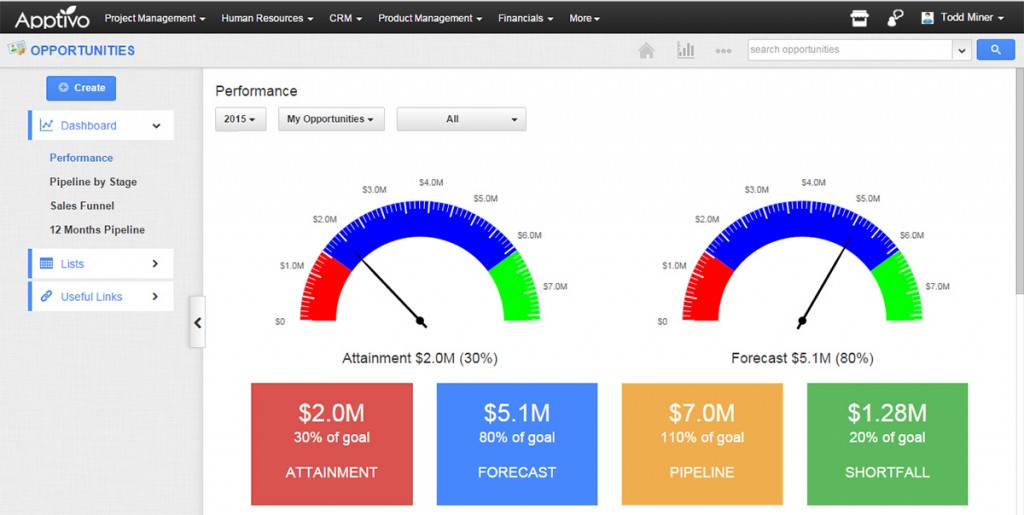 sales_dashboard