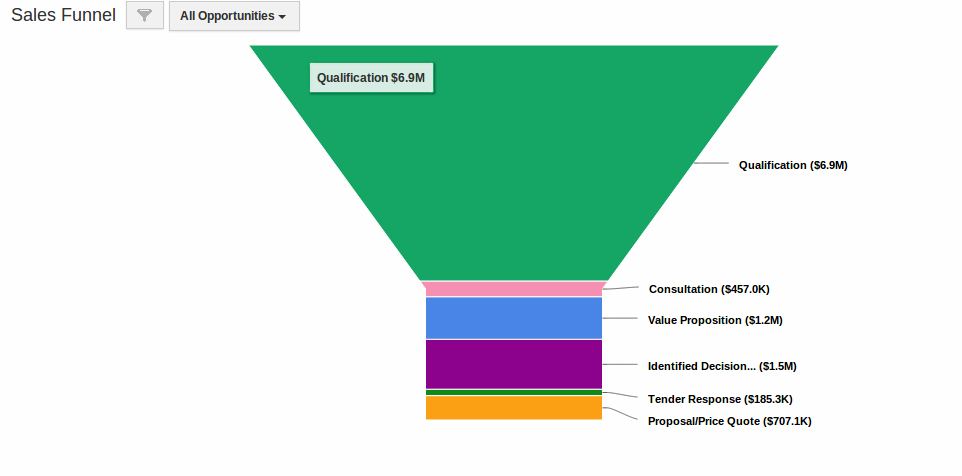 sales_funnel