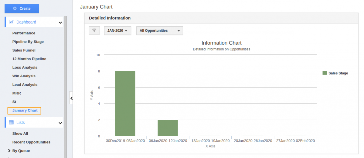 Weekly Dashboard