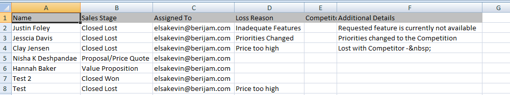 Export Loss Reason