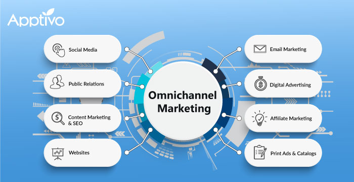 Omnichannel Marketing
