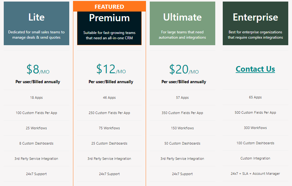 Apptivo Pricing Old Premium Vs New Premium Apptivo