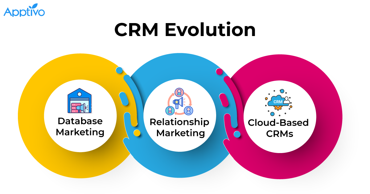 Crm Overview