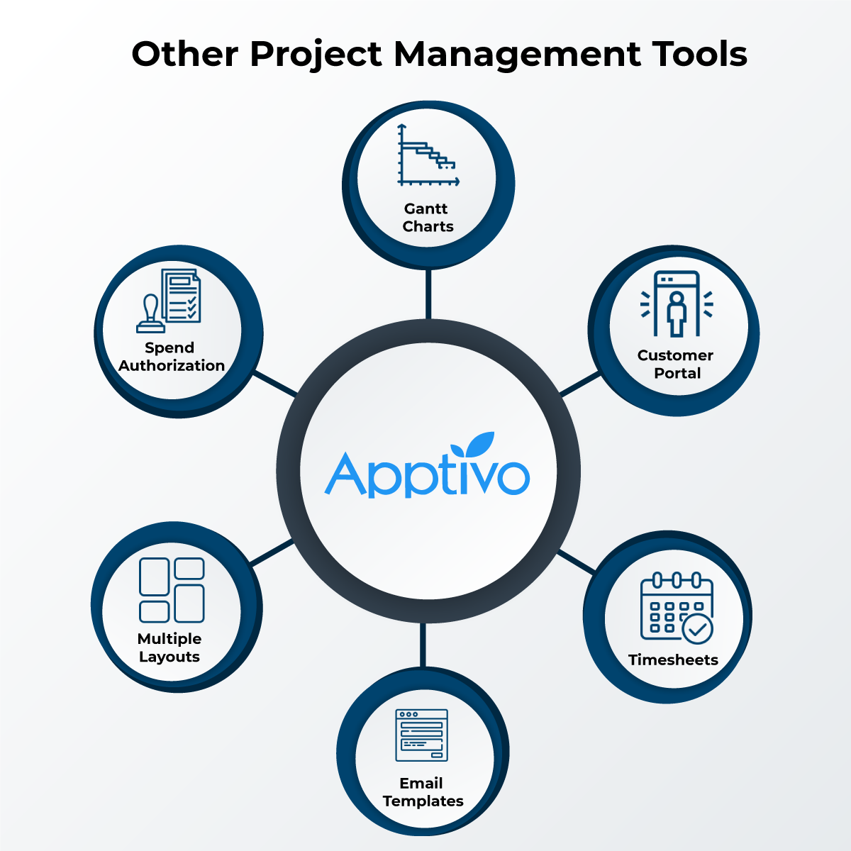 Other project management tools