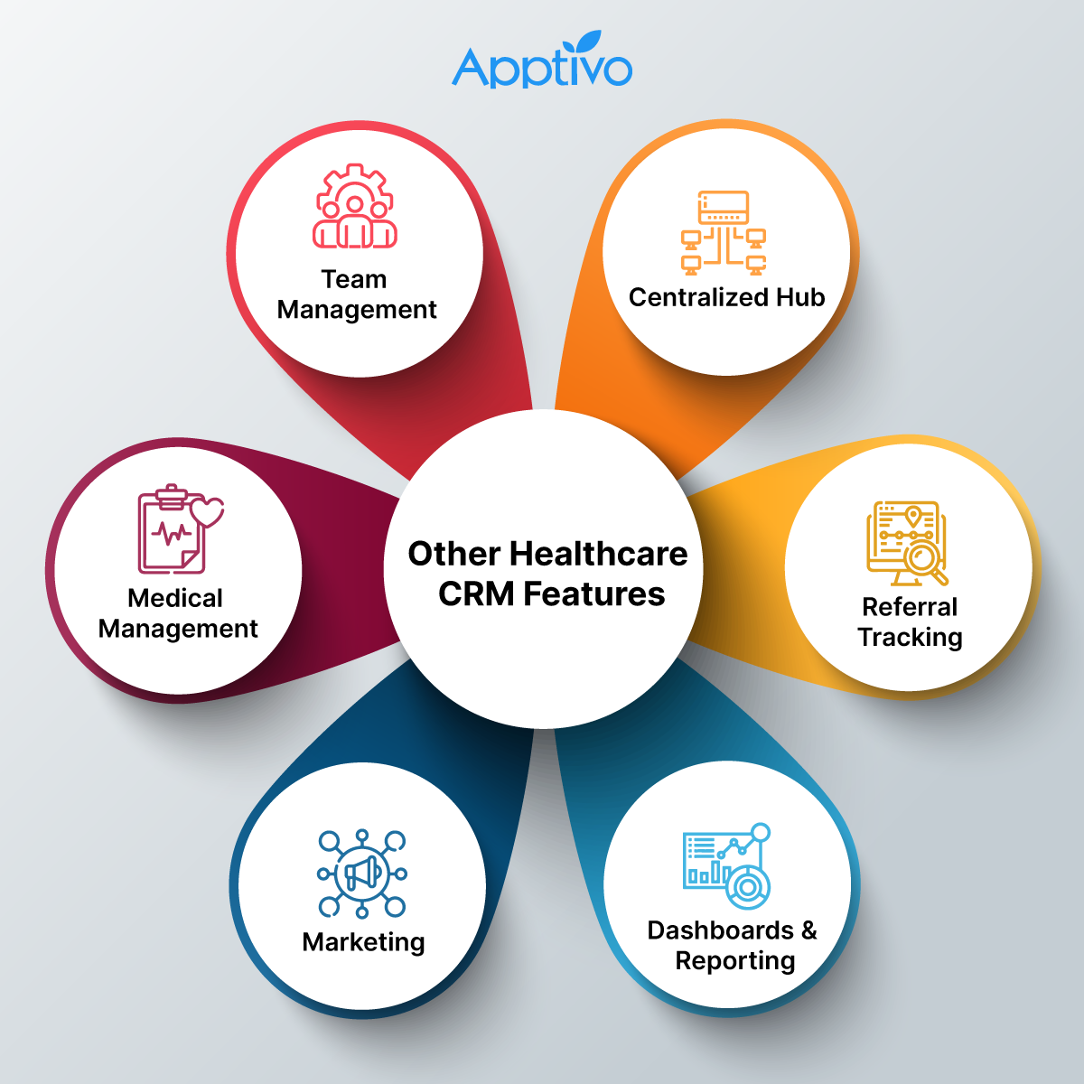 What is the Importance of CRM in the Healthcare Industry