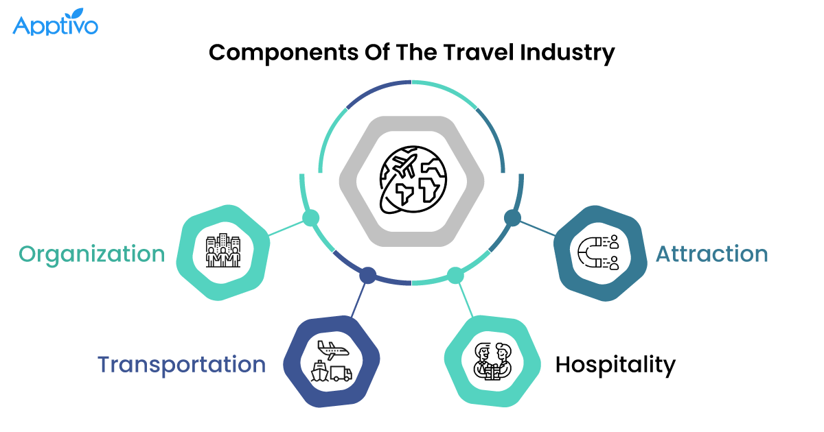 travel management industry size