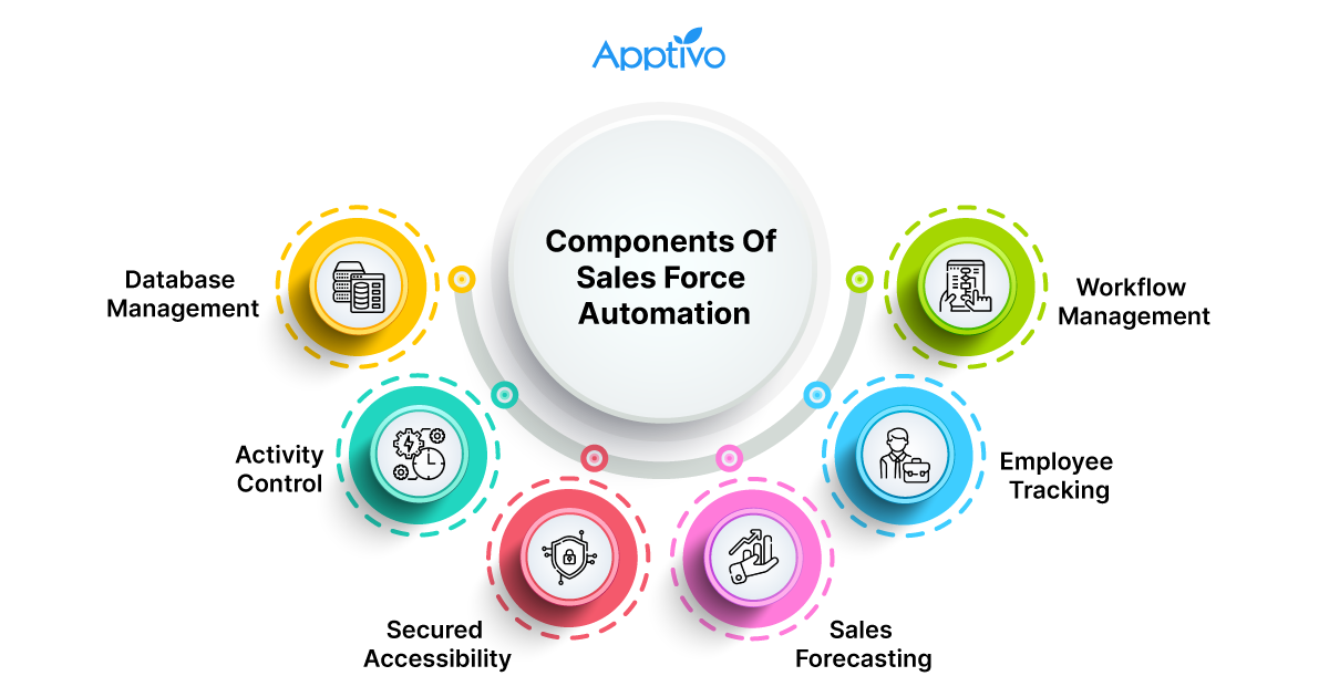 Top 5 reasons a Company needs Sales Force Automation