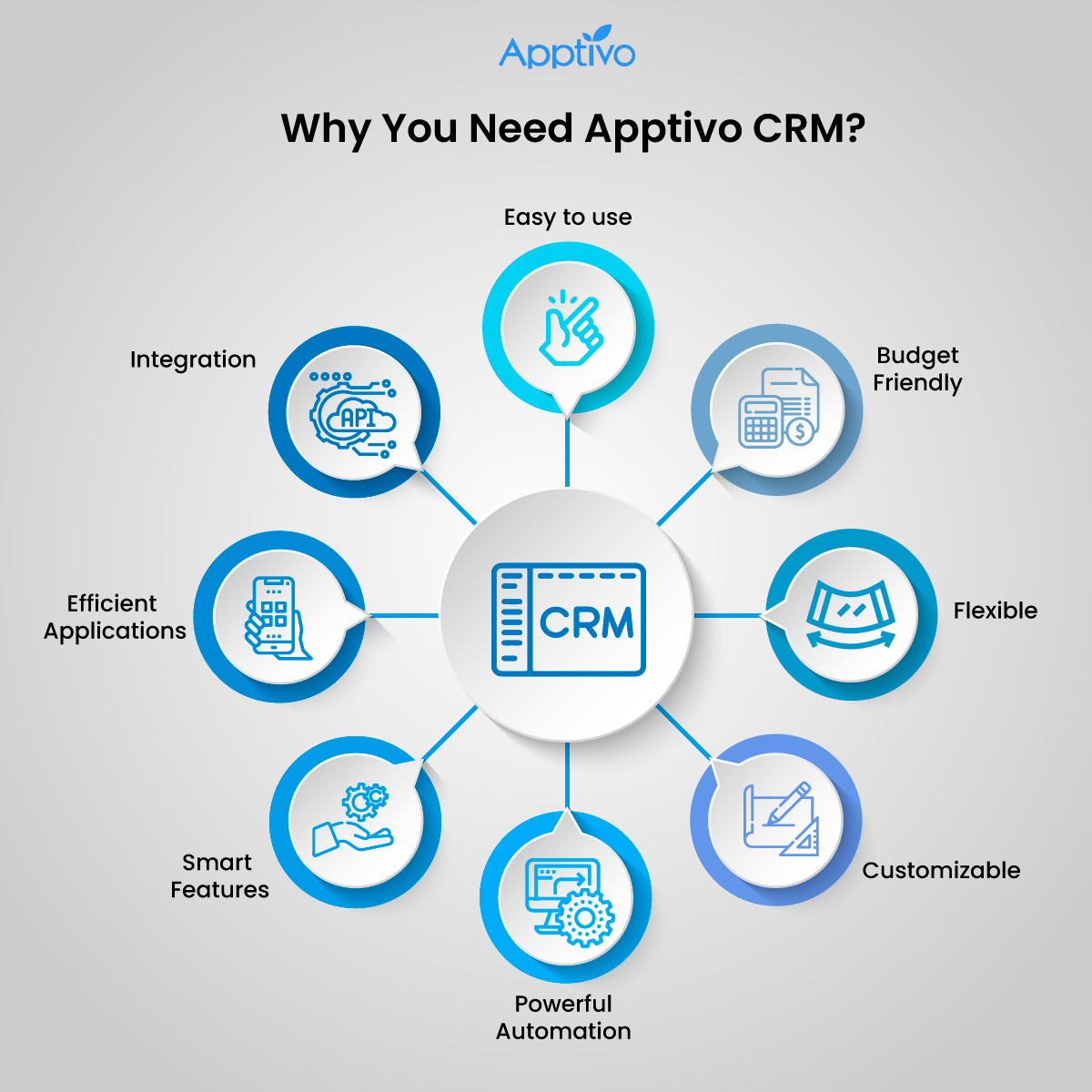 Why do you need CRM