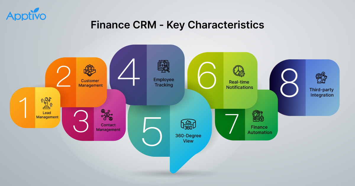 Best CRM For Financial Services Finance CRM