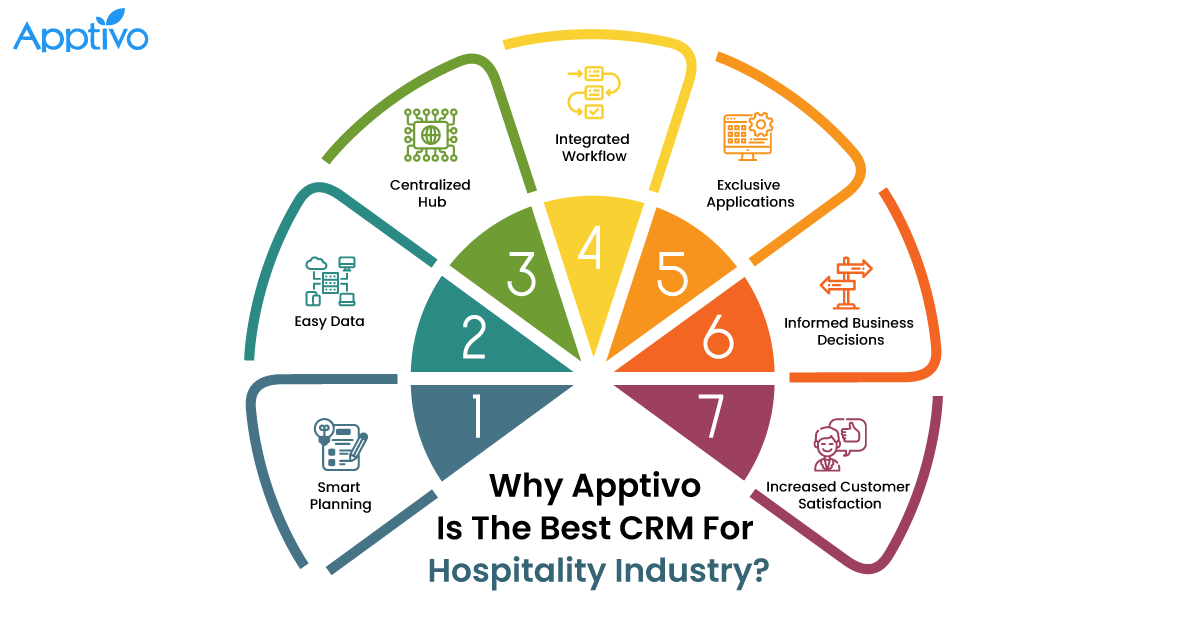 Crm For Hospitality Industry