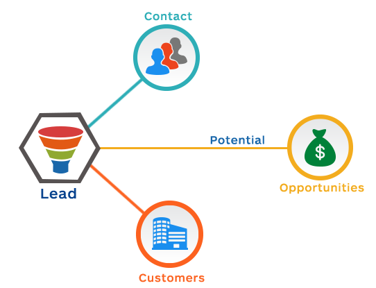 lead-conversion