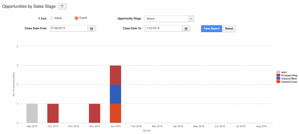 opportunities sales report