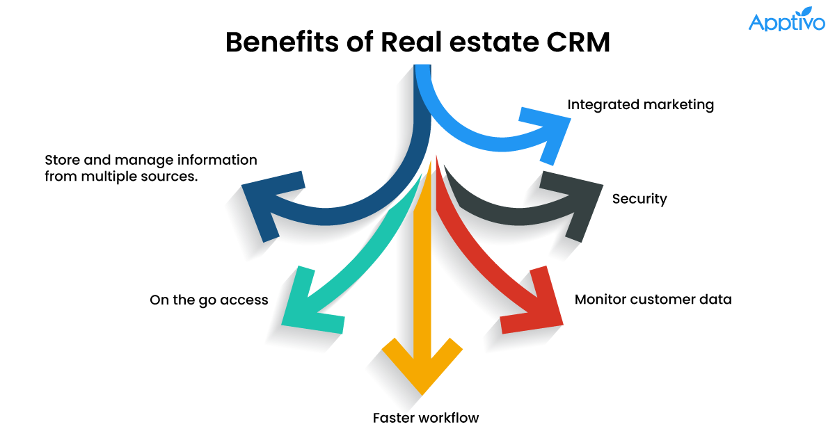 Real Estate Due Diligence Period