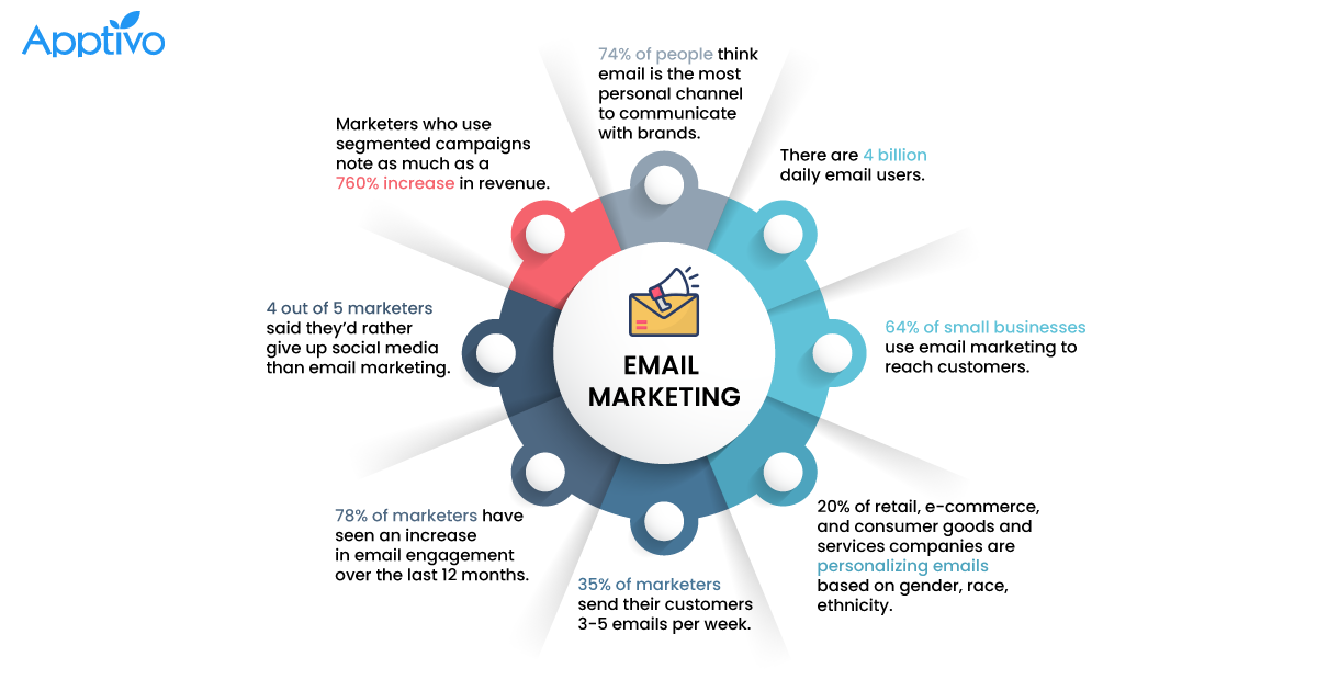 WHAT IS CRM?