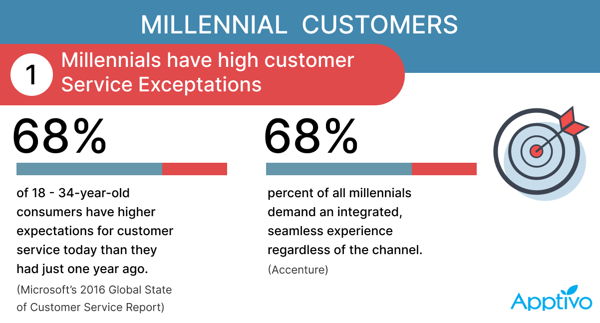 Customer Relations