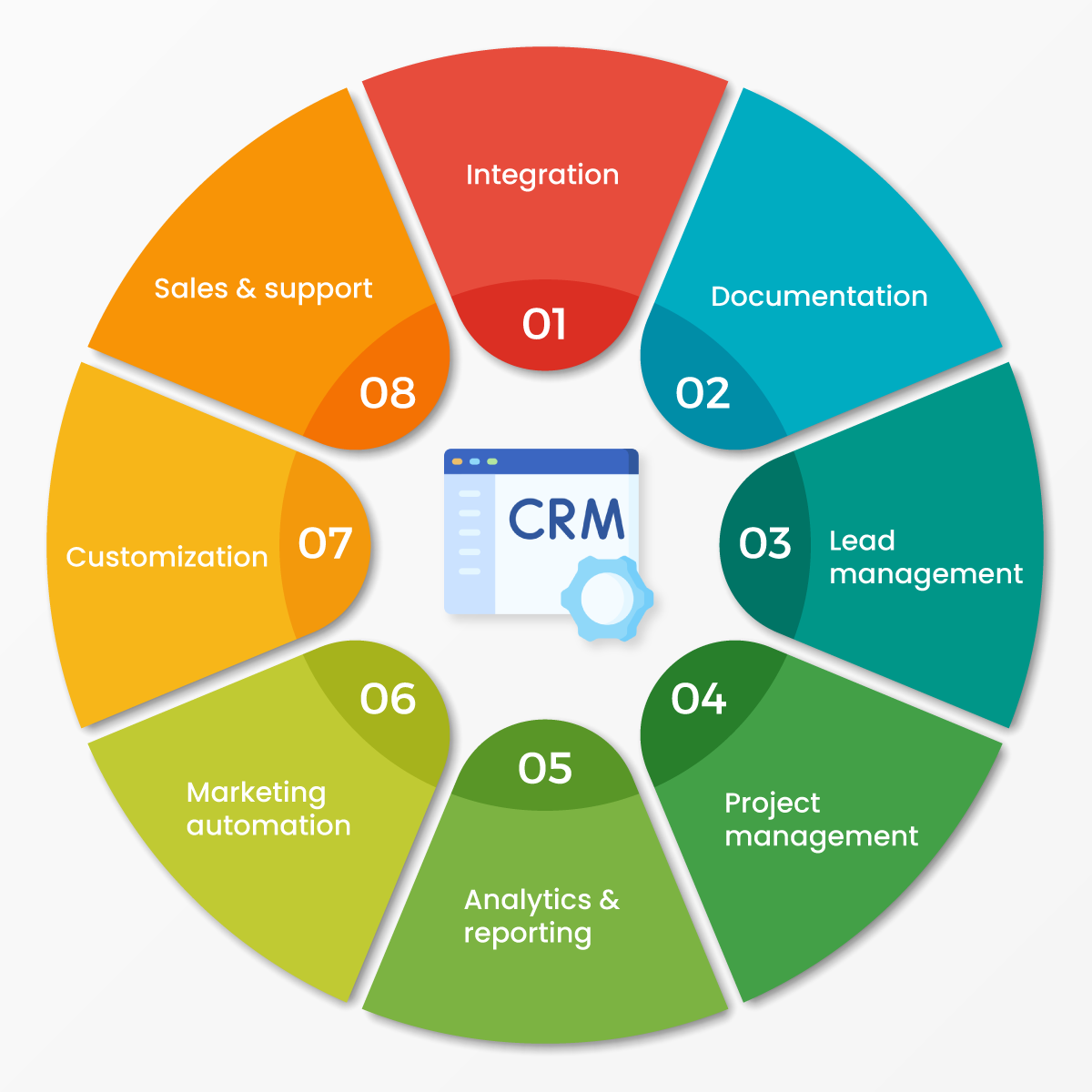 what is crm system