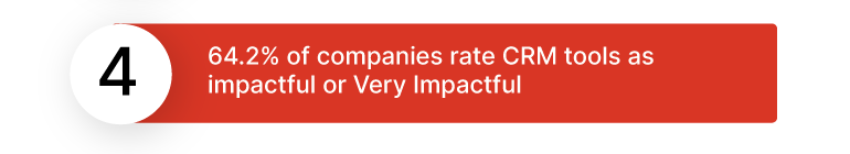 CRM for Startup