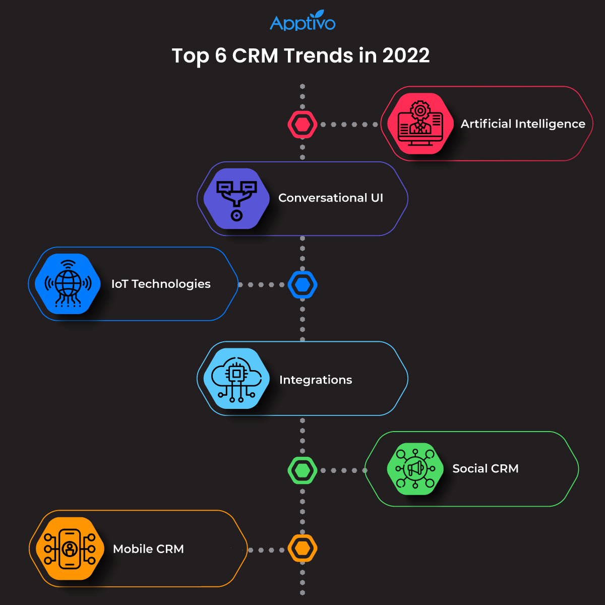 CRM Trends