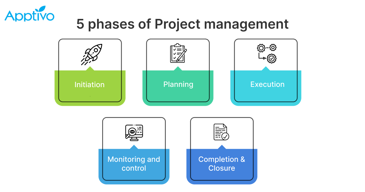 Key benefits of CRM