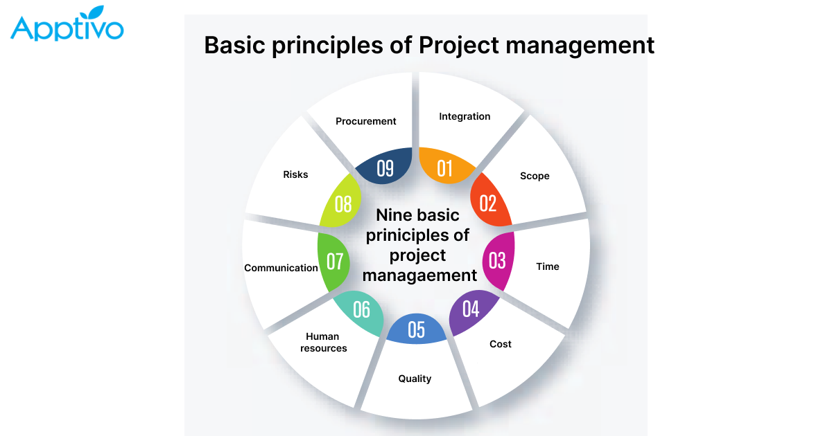 What is project management and why is it important? - Apptivo