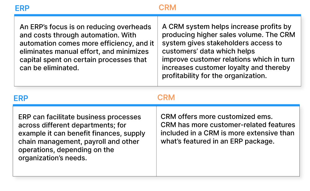 how to choose the right system for your business needs