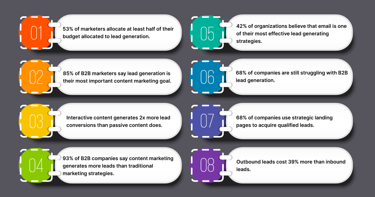 Which Lead Generation Tactics Get the Best Results?