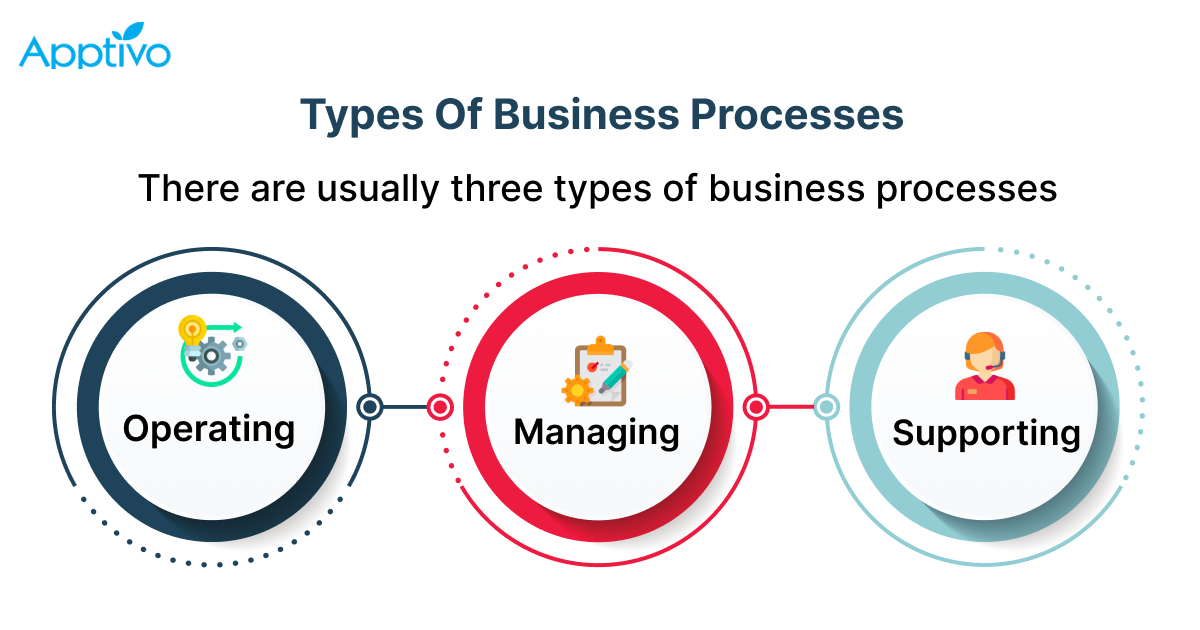 WHAT ARE BUSINESS PROCESSES? HOW DOES CRM HELP IN SIMPLIFYING THE SALES ...