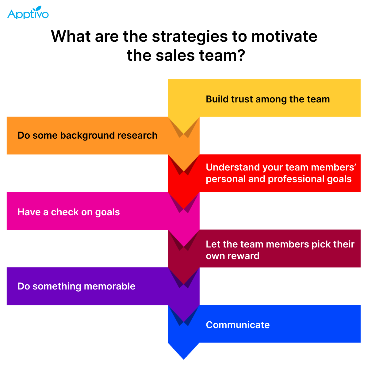 Sales motivation: 12 proven techniques to motivate your team
