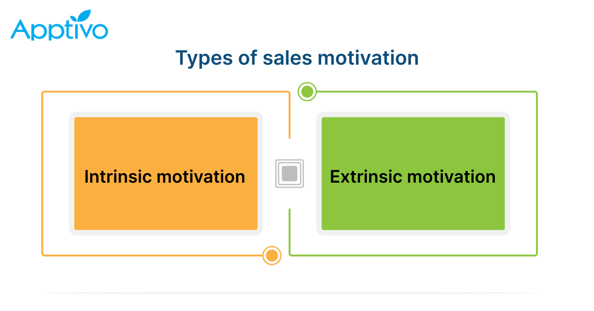 Sales motivation: 12 proven techniques to motivate your team