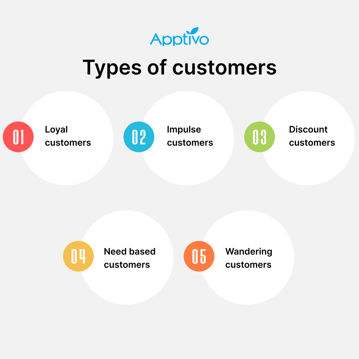 Customer Images