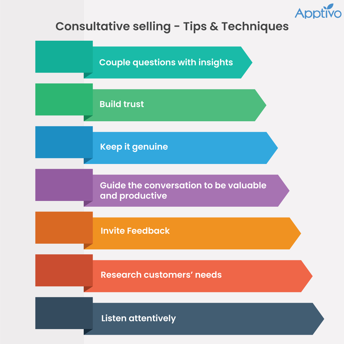 Consultative Selling: 7 Ways to Win Deals With Consultative Sales