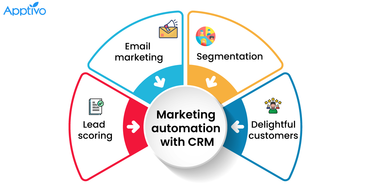 9 Ways to Analyse Customer Data