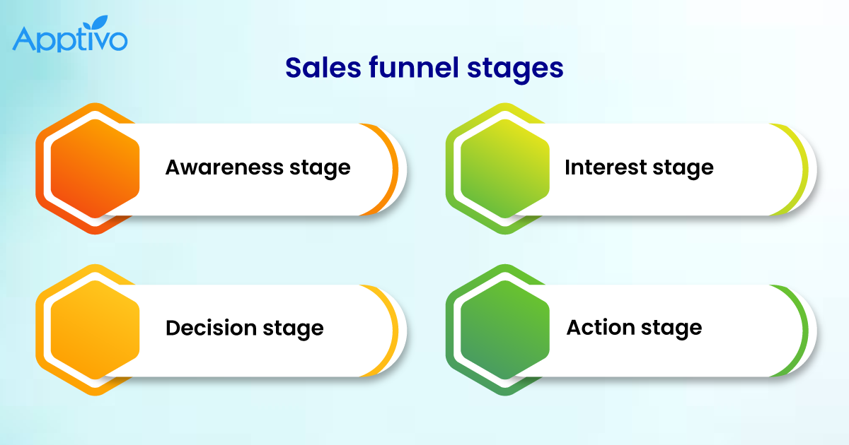 Sales funnel stages