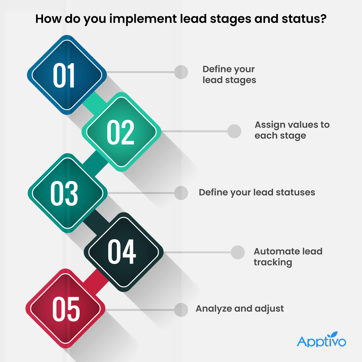 How do you implement lead stages and status?