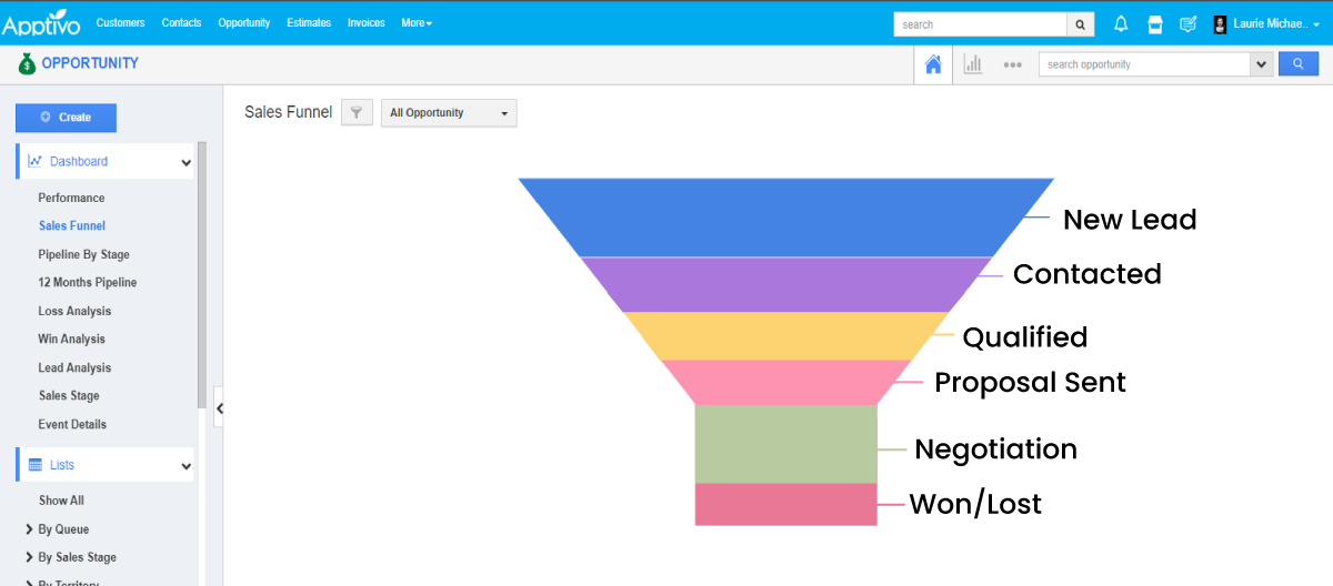 Define Apptivo lead lifecycle stages - the sales process