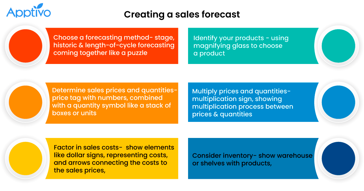 How to create a sales forecast?