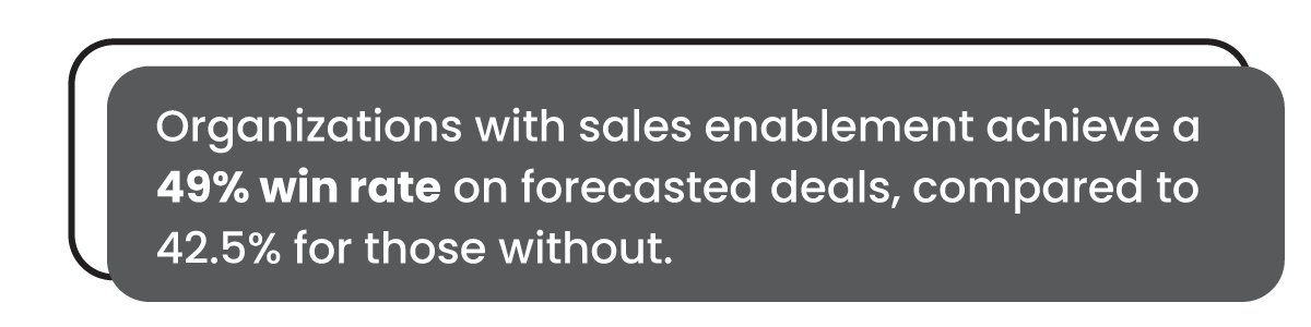 Sales Enablement Strategies