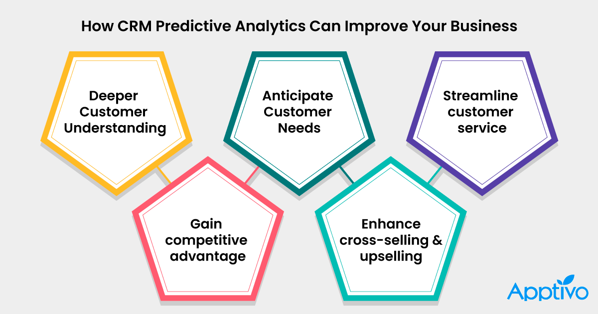 How CRM Predictive Analytics Can Improve Your Business