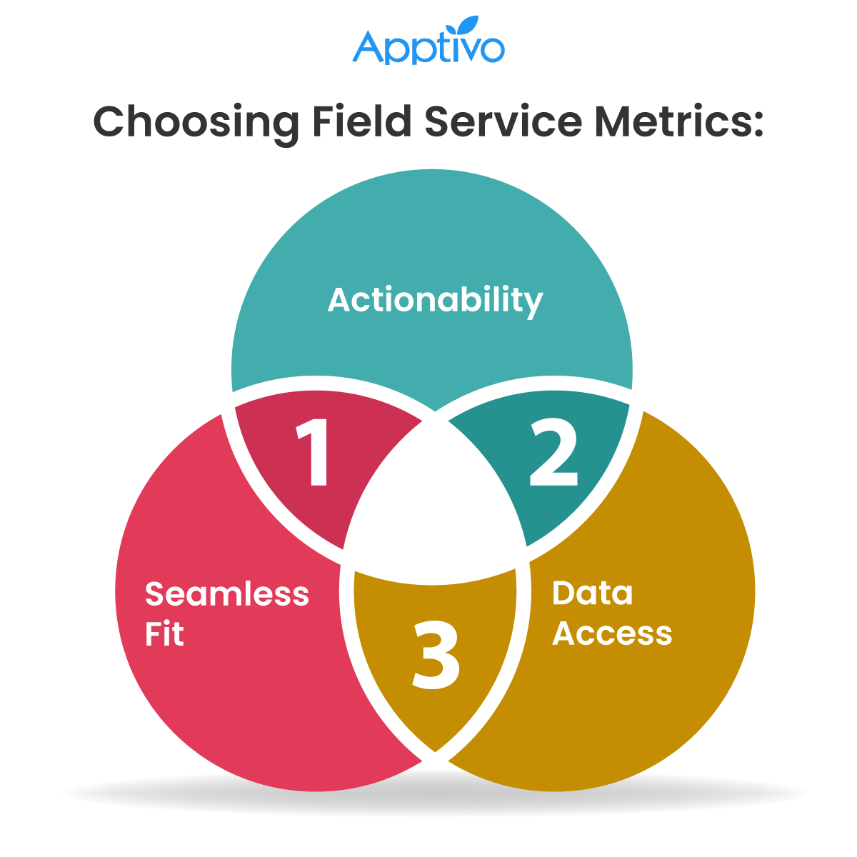 Choosing Field Service Metrics