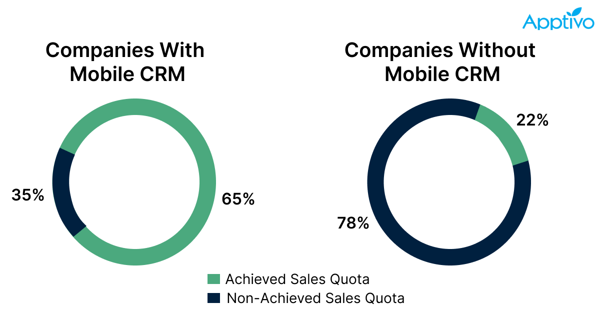 Mobile CRM