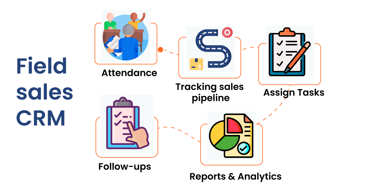 Field sales CRM