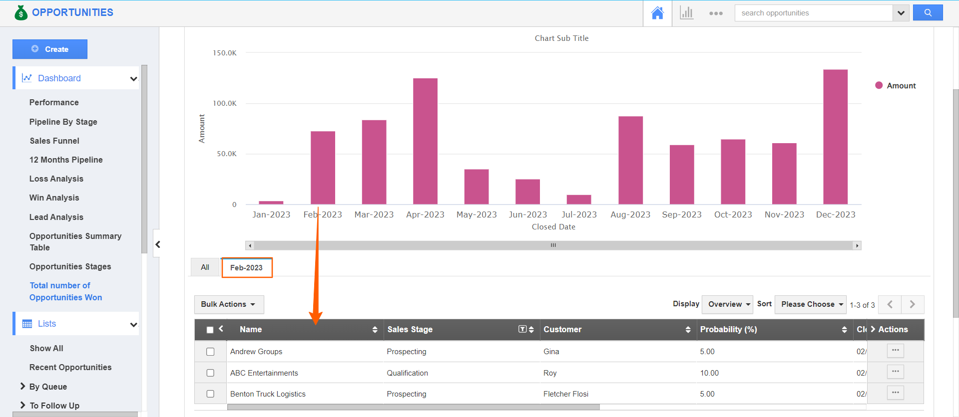 Sales Analysis